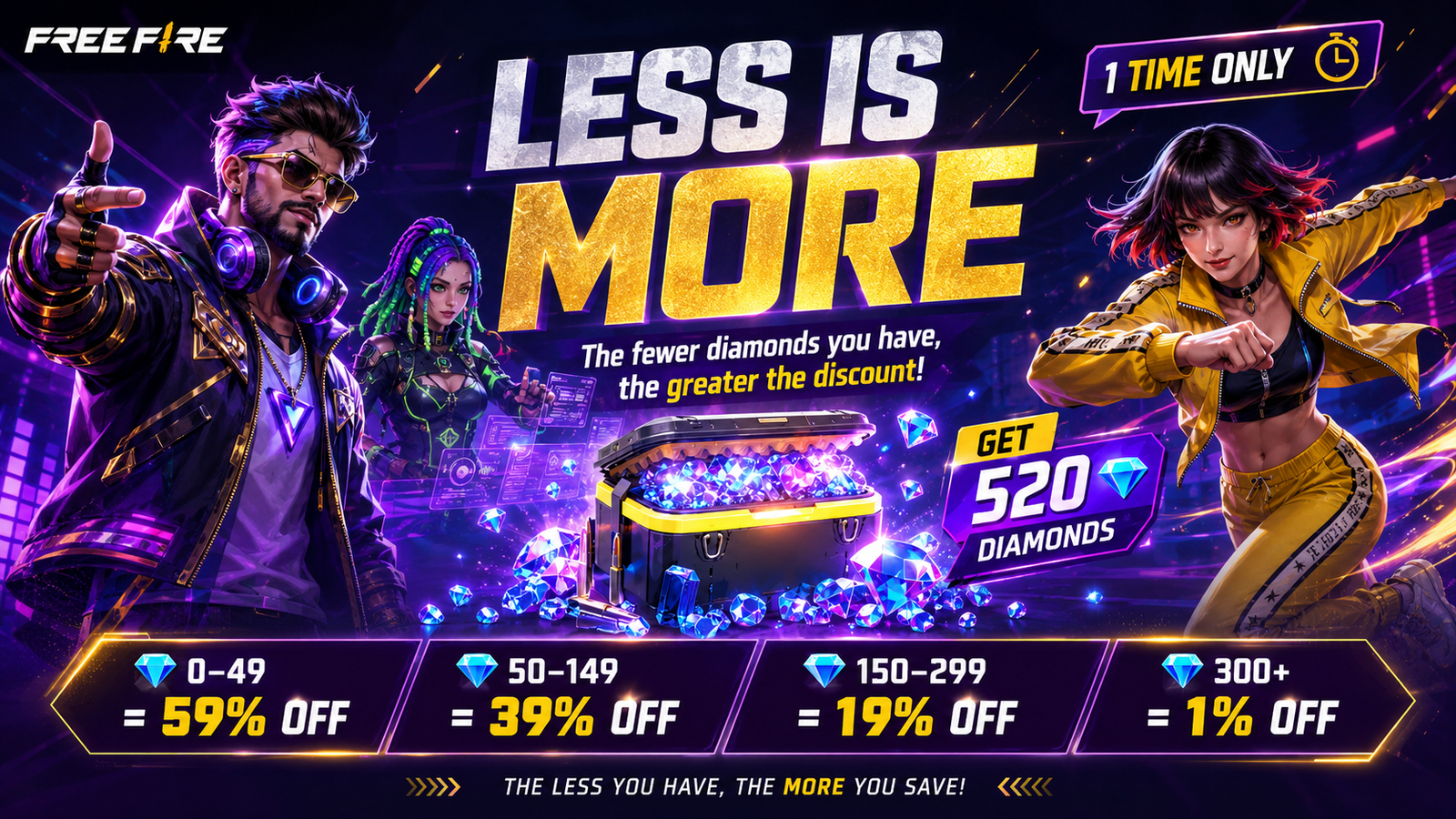 Free Fire Less Is More Event Guide: Get 520 Diamonds with a One-Time Discount