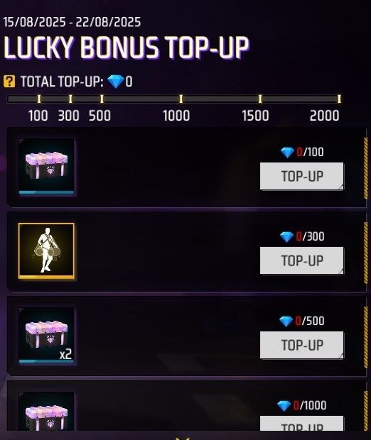 Free Fire Topup Bonus Rewards Chart August 2025